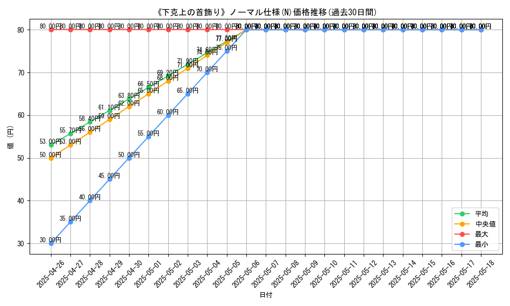 graph_rarity_5845