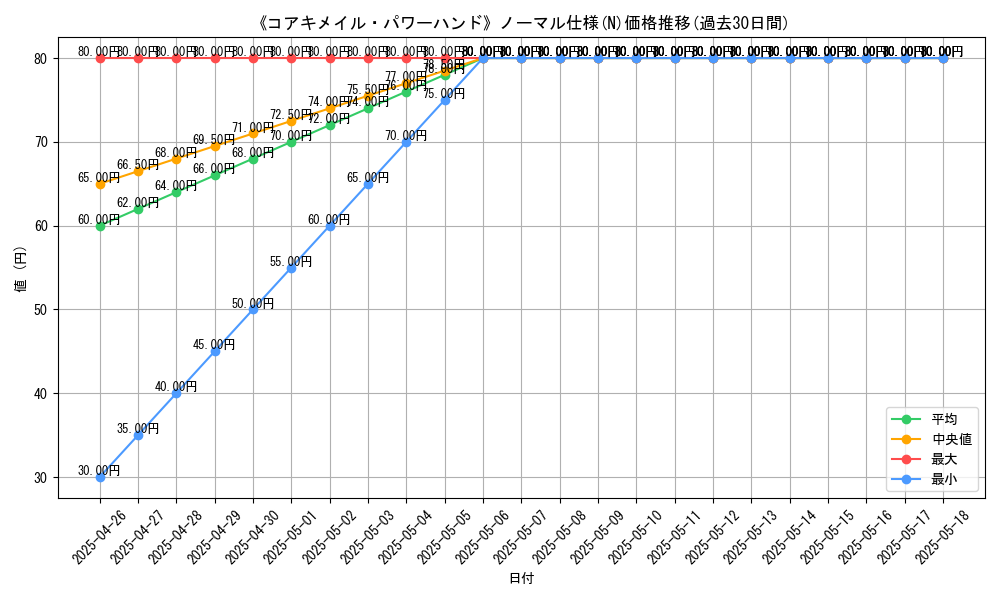 graph_rarity_5845