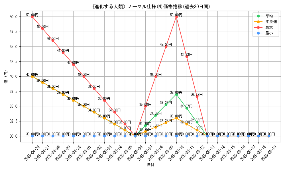 graph_rarity_5845