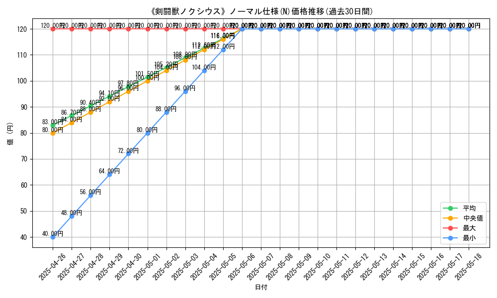 graph_rarity_5845