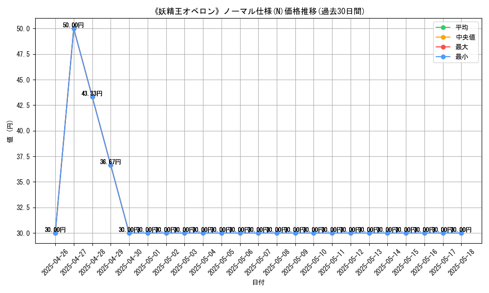 graph_rarity_5845