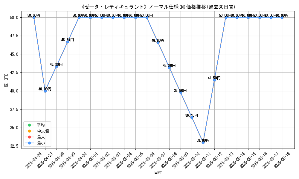 graph_rarity_5845