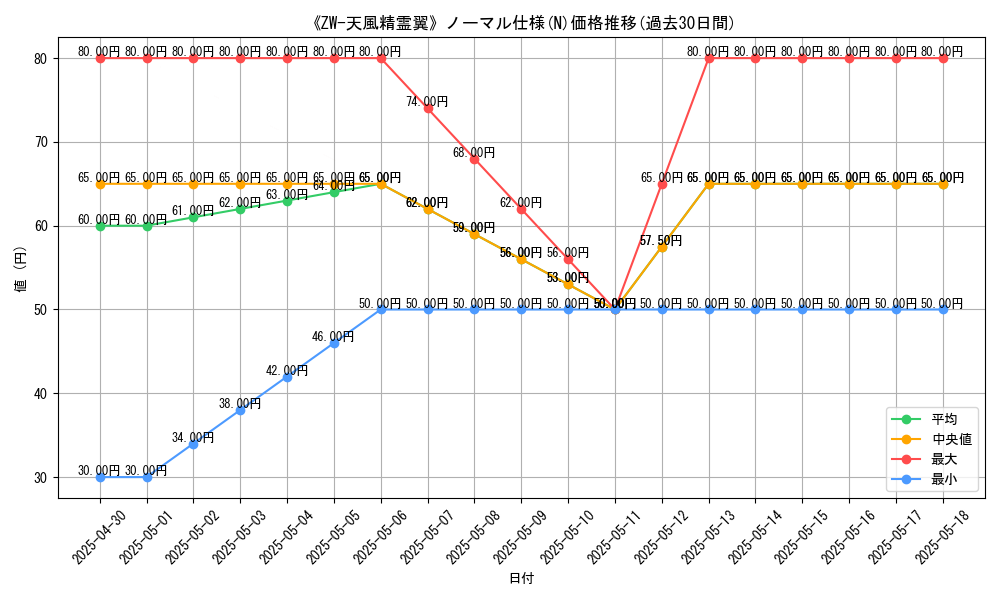 graph_rarity_5845