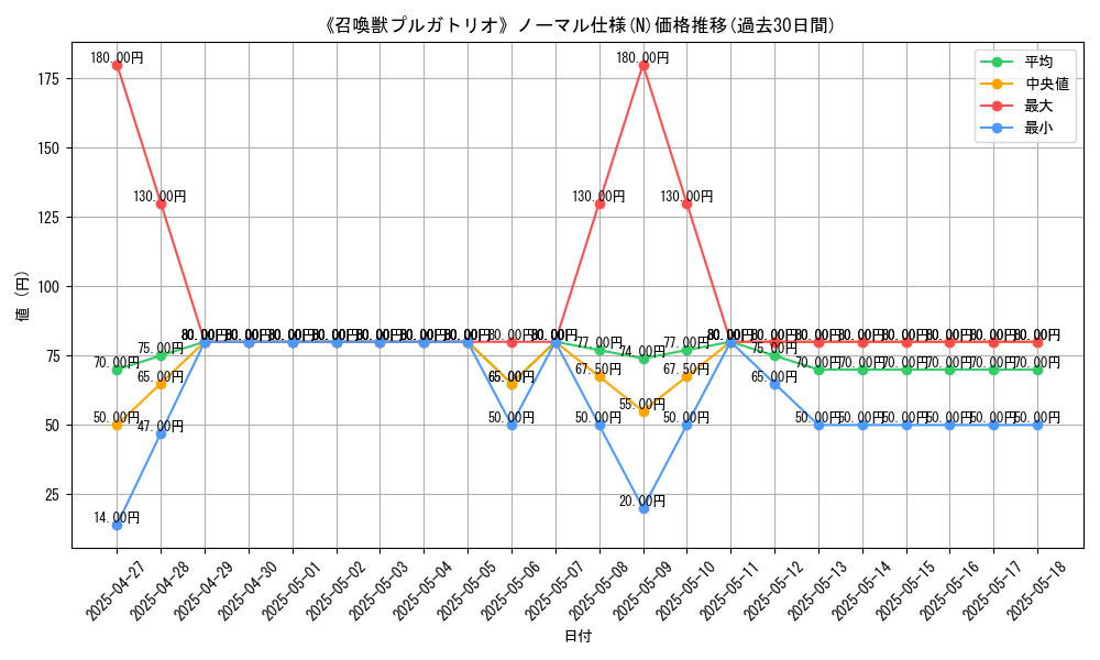 graph_rarity_5845