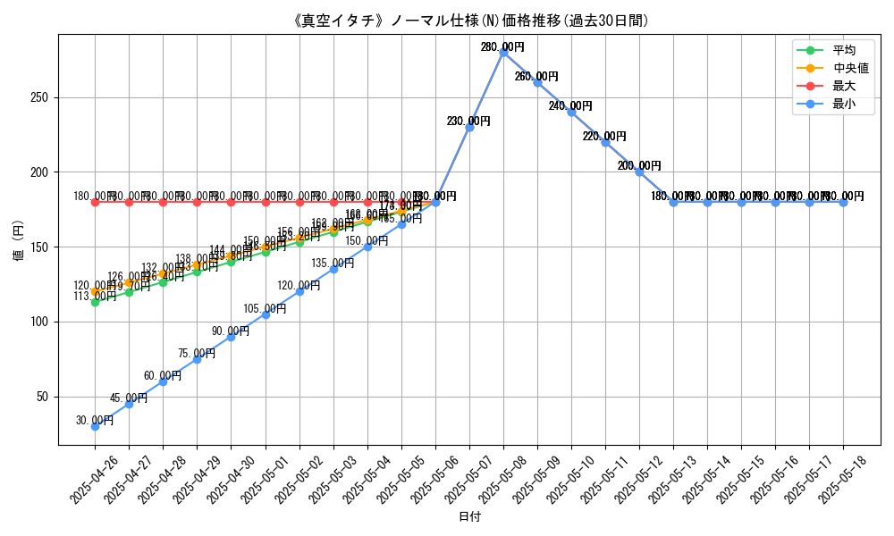 graph_rarity_5845