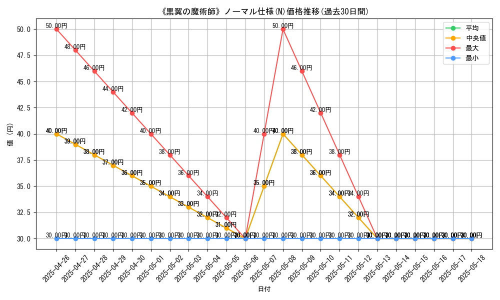 graph_rarity_5845