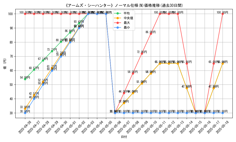graph_rarity_5845
