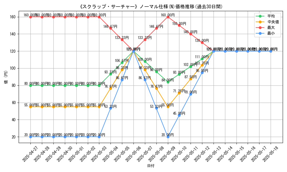 graph_rarity_5845