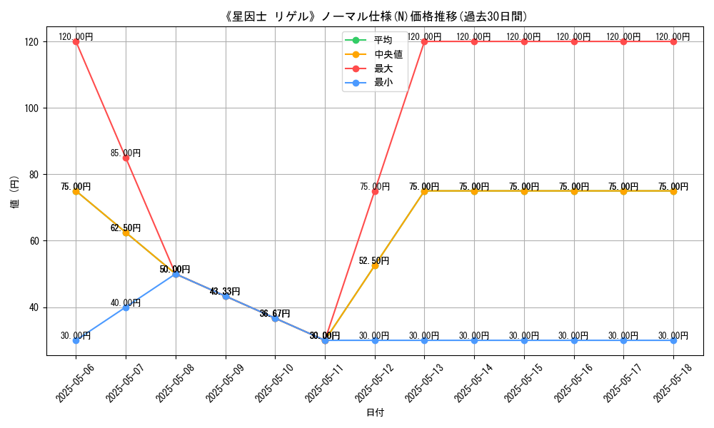 graph_rarity_5845