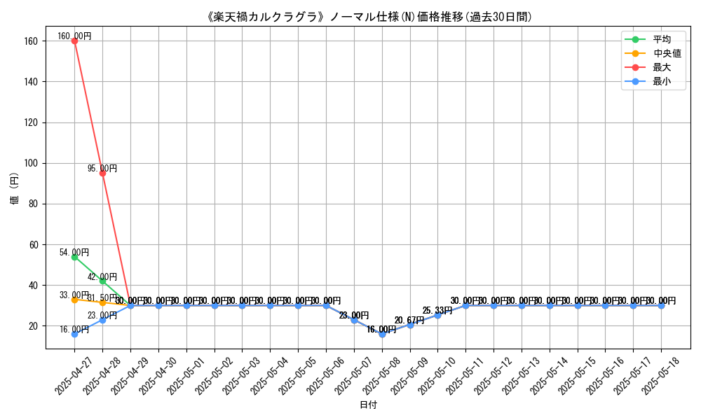 graph_rarity_5845