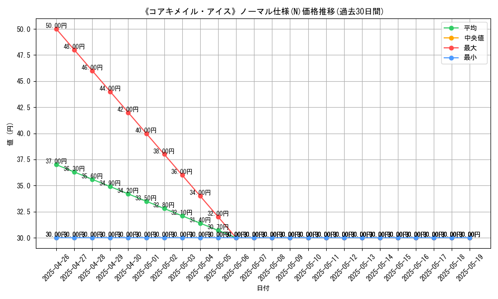 graph_rarity_5845