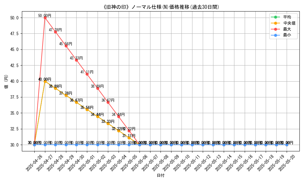 graph_rarity_5845