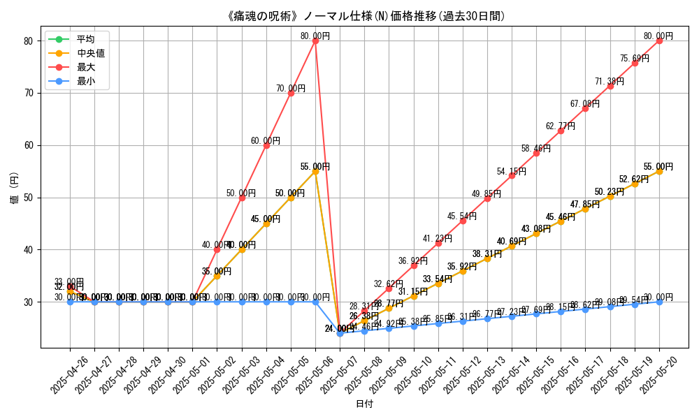 graph_rarity_5845