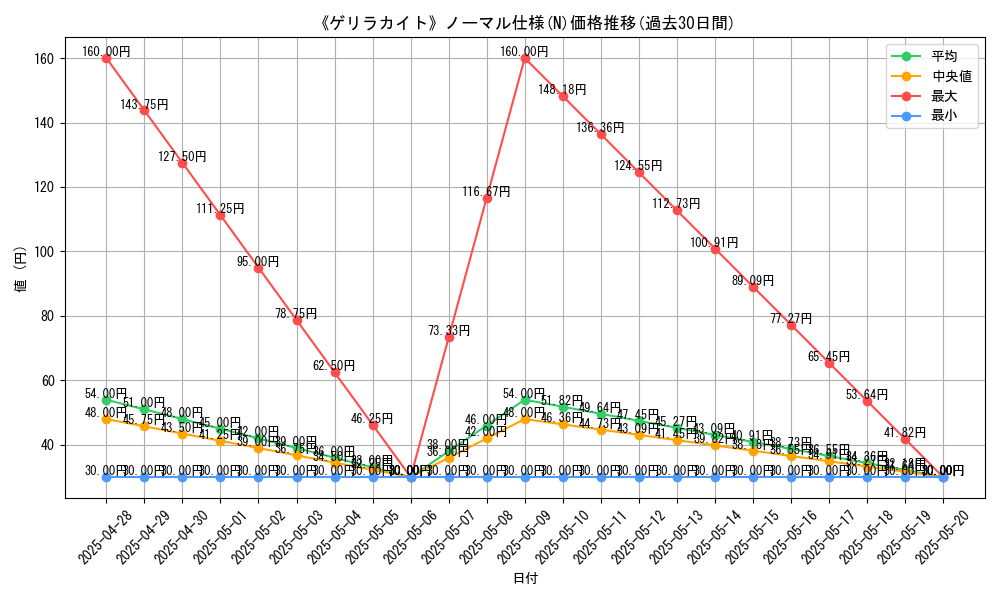 graph_rarity_5845