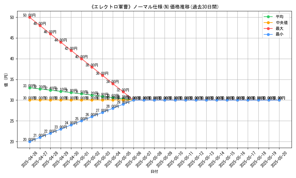 graph_rarity_5845