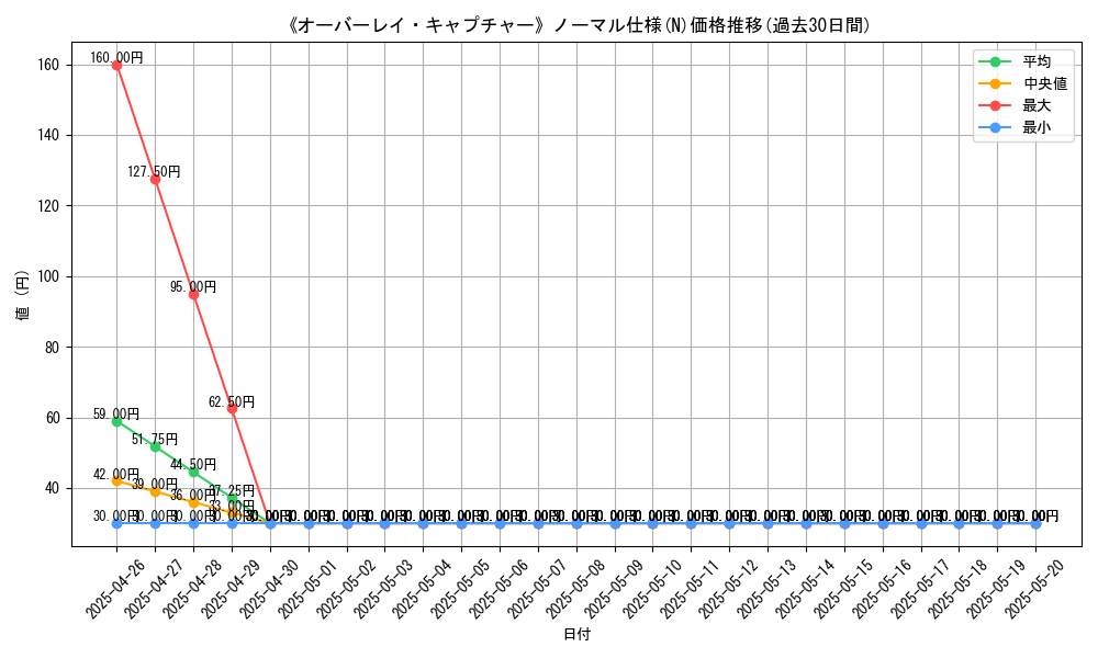graph_rarity_5845
