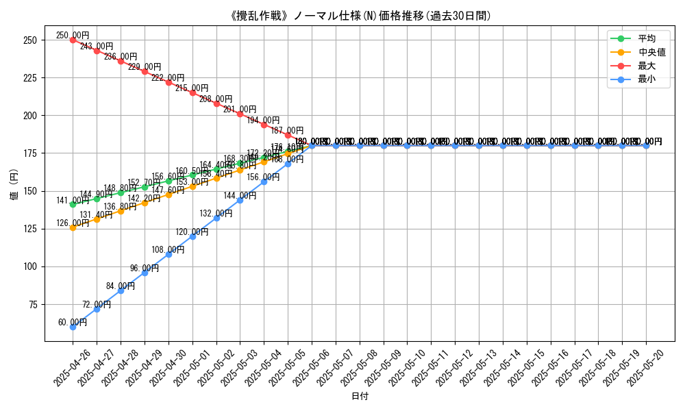 graph_rarity_5845
