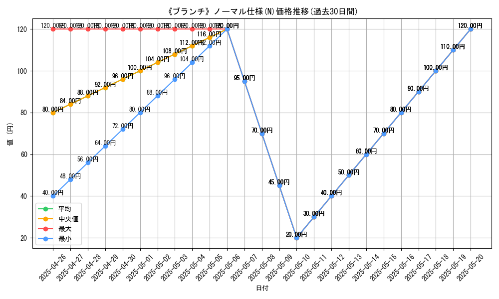 graph_rarity_5845