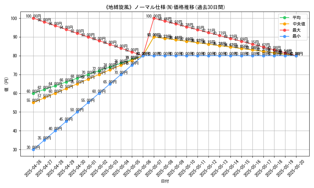 graph_rarity_5845