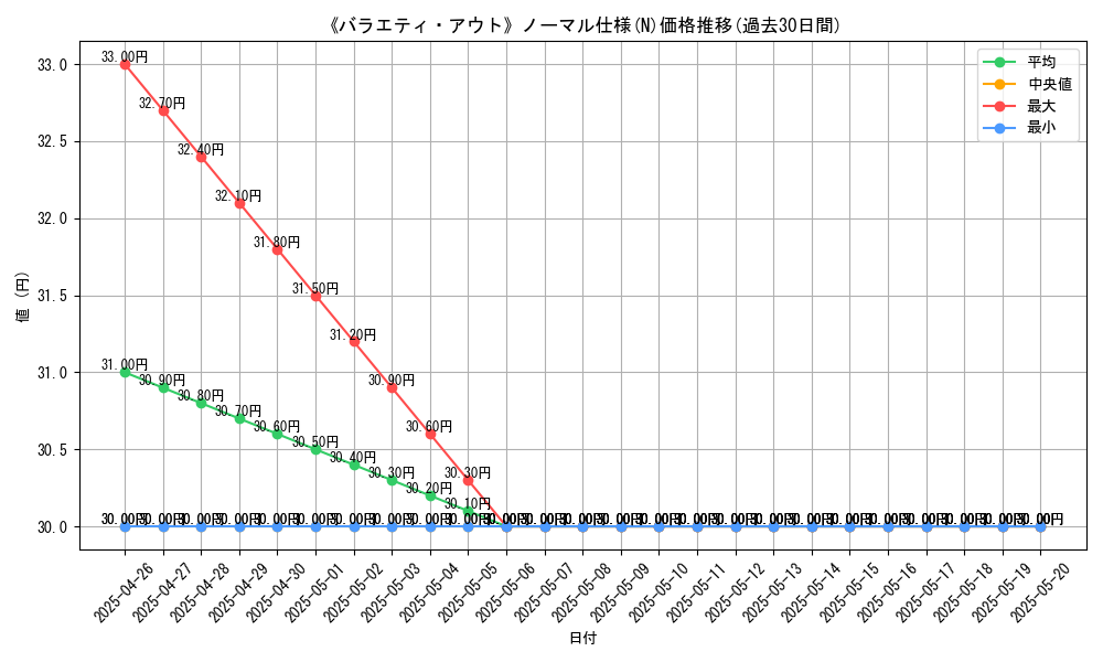 graph_rarity_5845