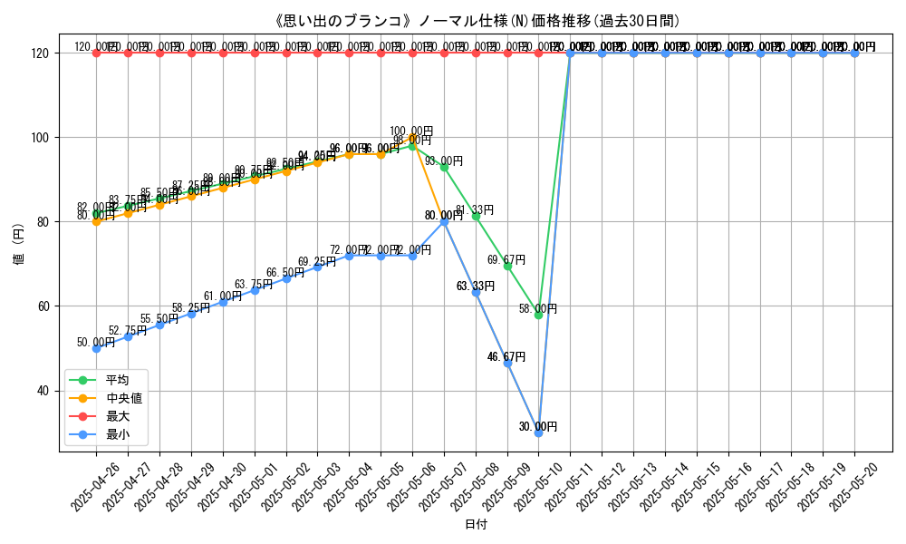 graph_rarity_5845
