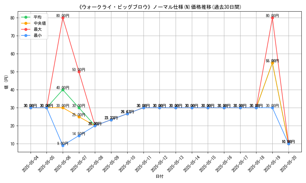 graph_rarity_5845