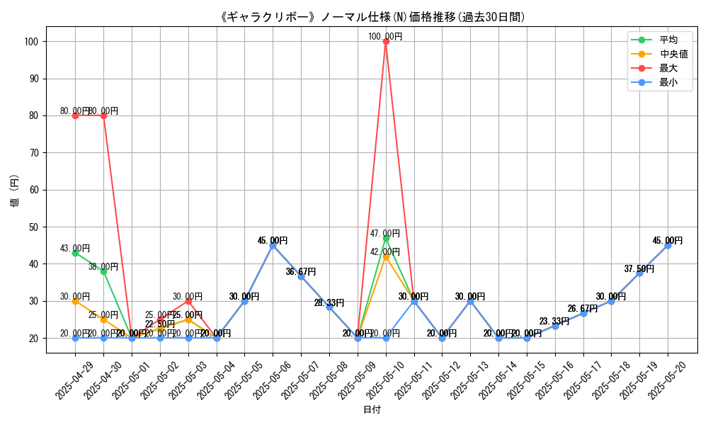 graph_rarity_5845