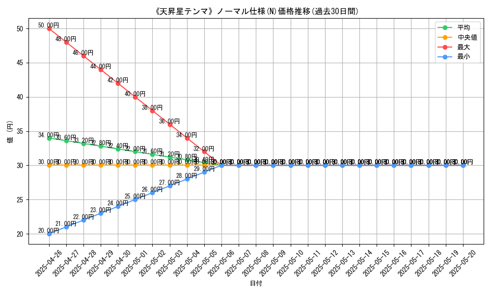 graph_rarity_5845