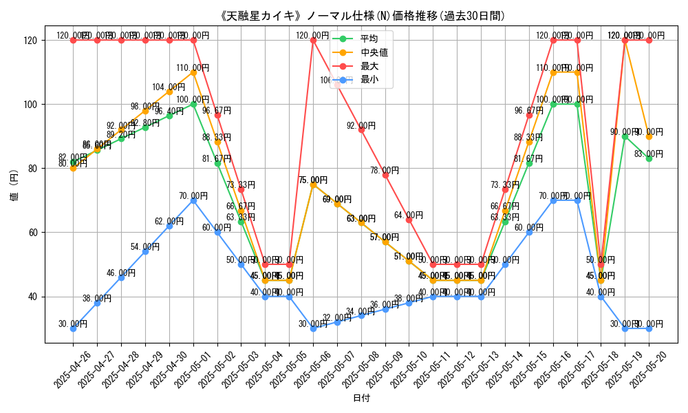 graph_rarity_5845