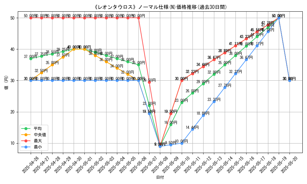 graph_rarity_5845