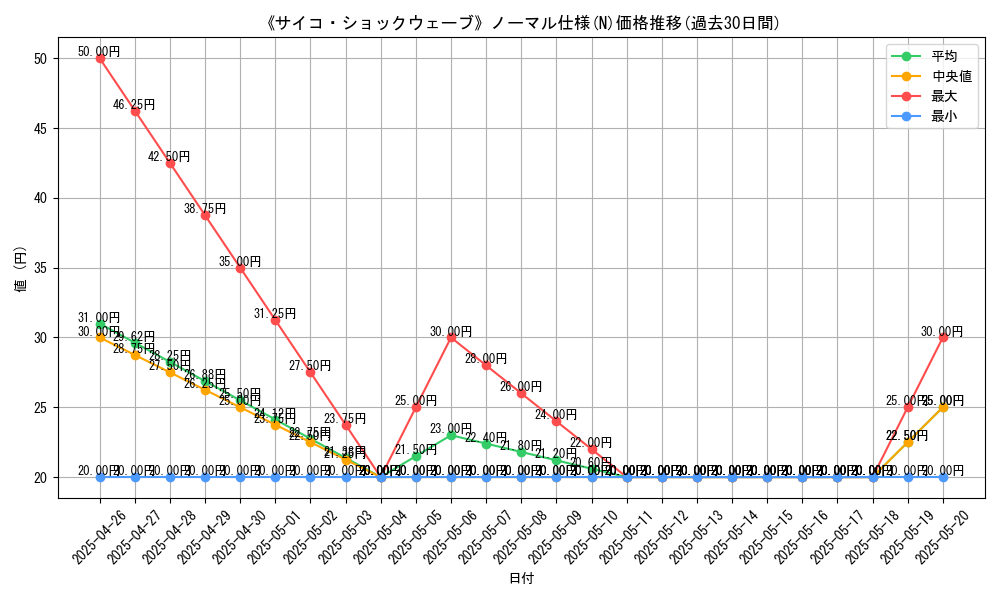 graph_rarity_5845