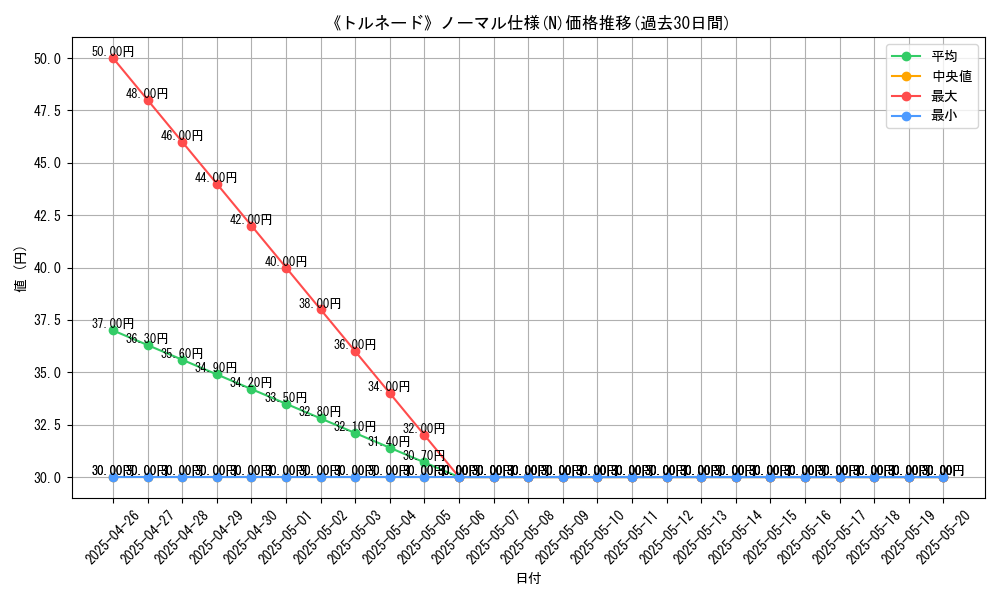 graph_rarity_5845