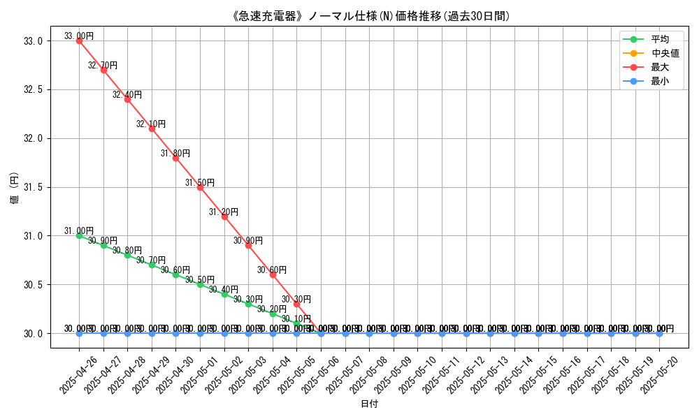 graph_rarity_5845