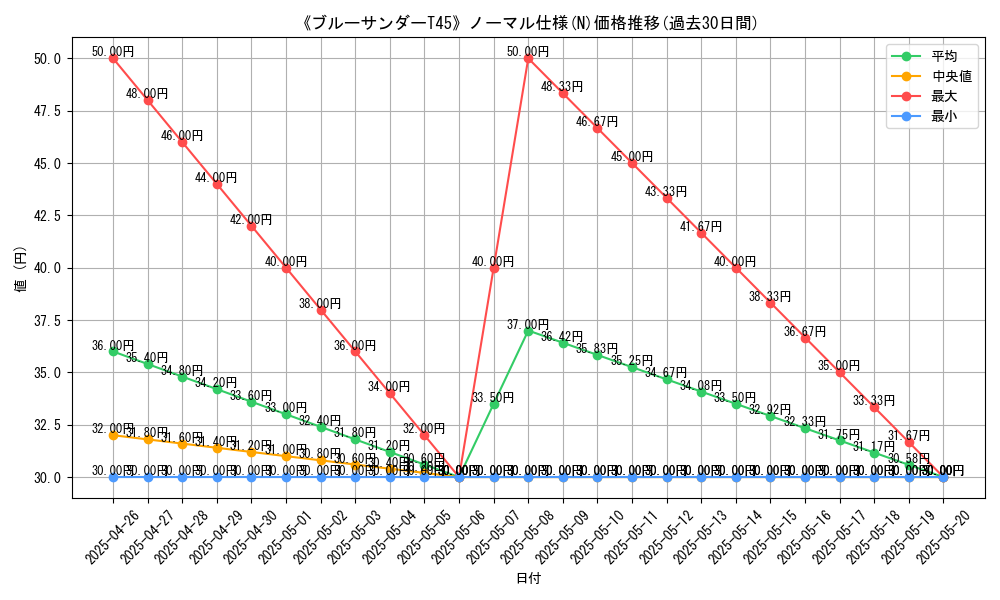 graph_rarity_5845