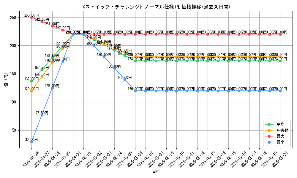 graph_rarity_5845
