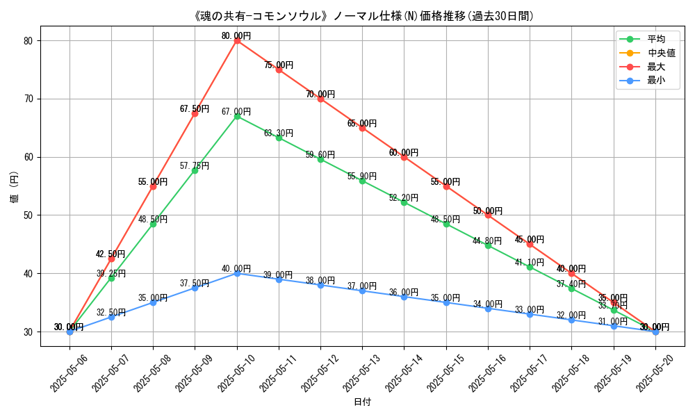 graph_rarity_5845