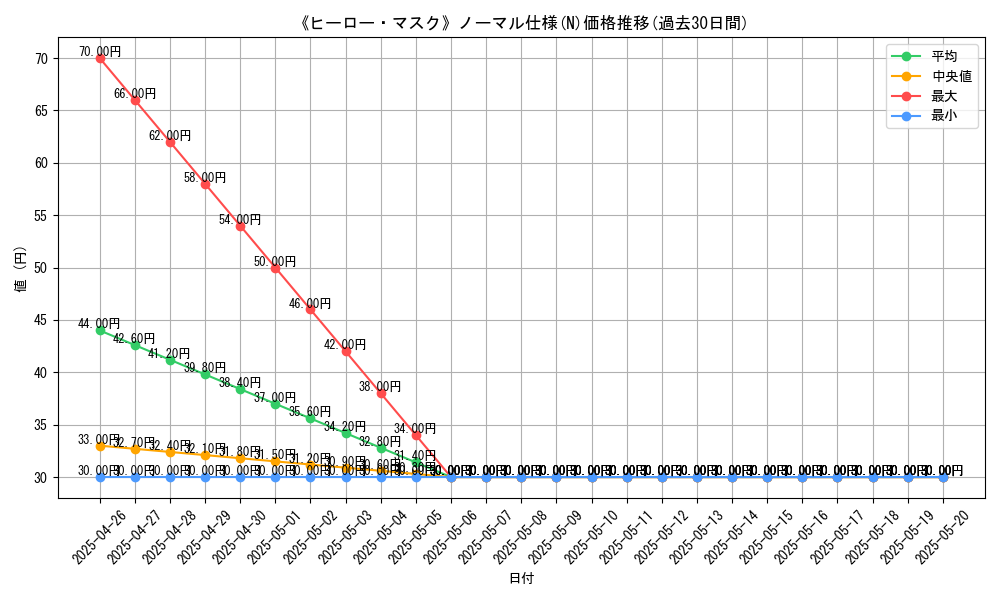 graph_rarity_5845