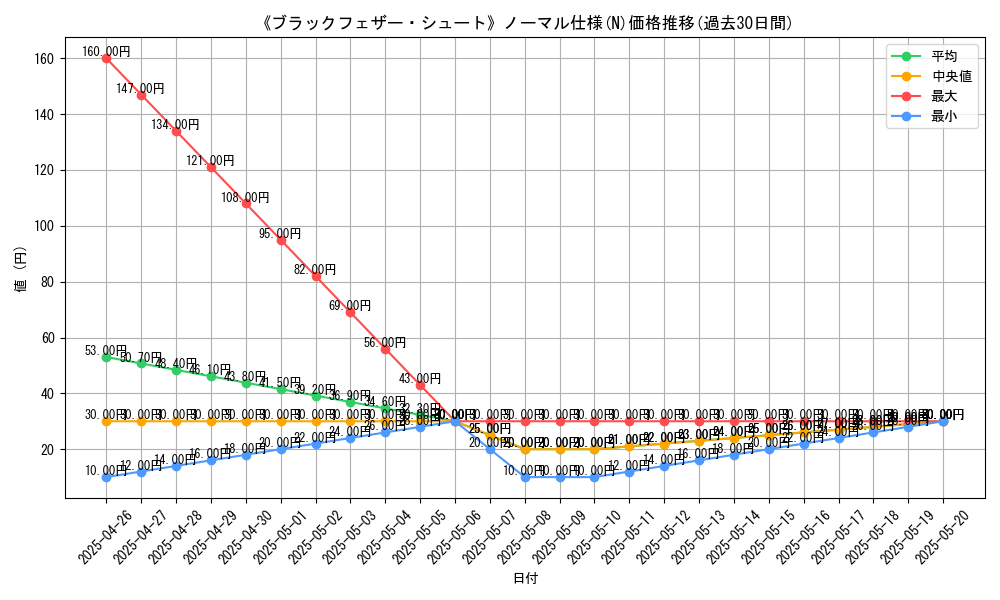 graph_rarity_5845