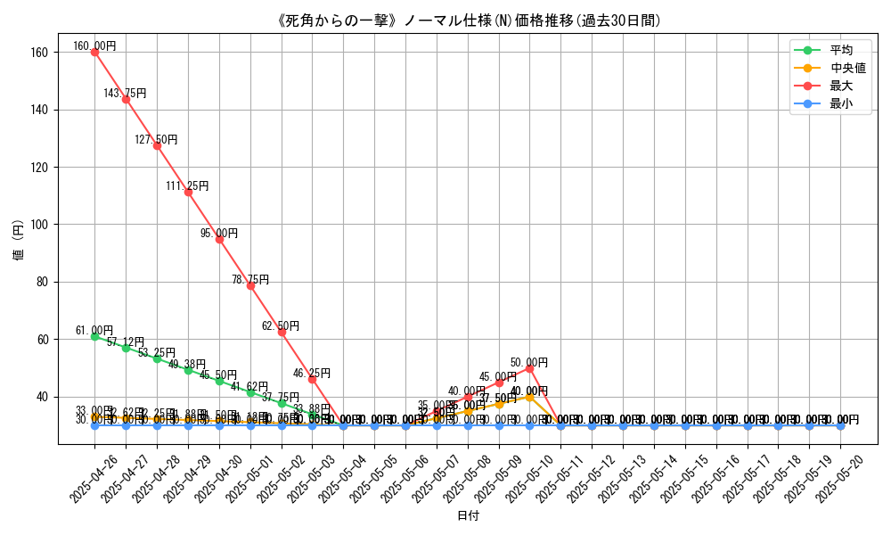 graph_rarity_5845