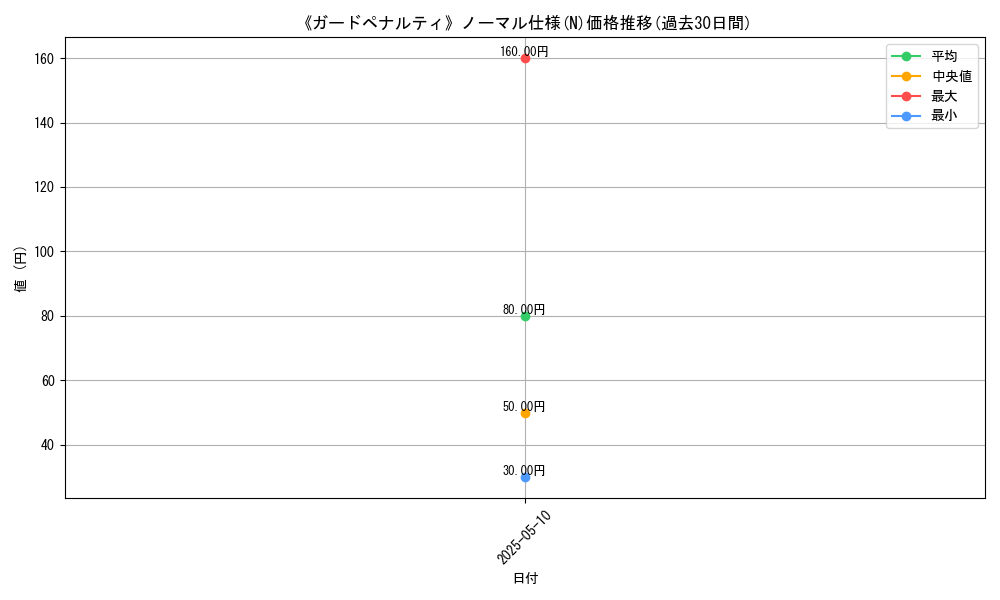 graph_rarity_5845