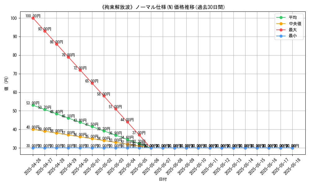 graph_rarity_5845