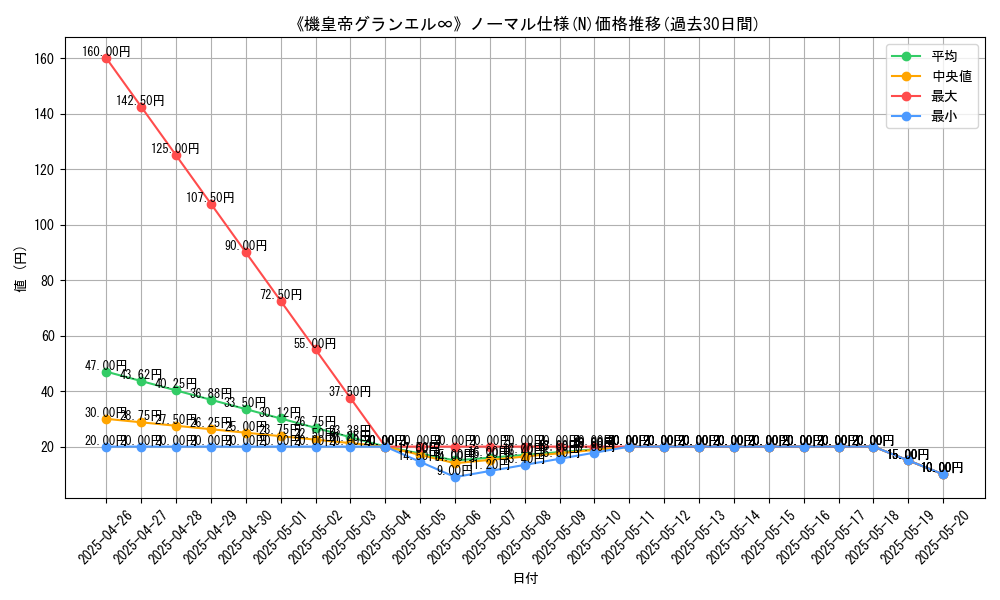 graph_rarity_5845