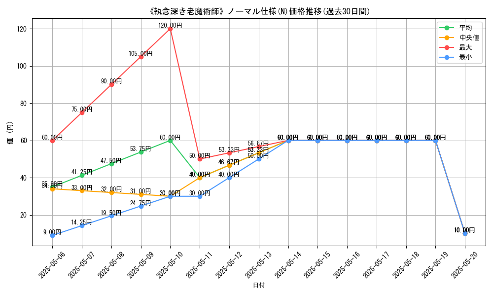 graph_rarity_5845