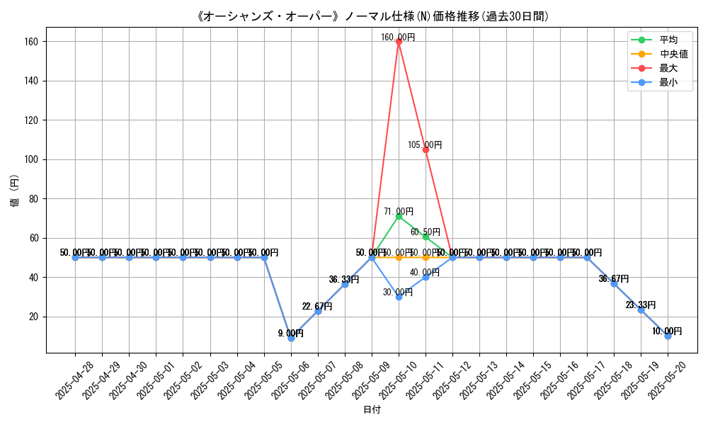 graph_rarity_5845