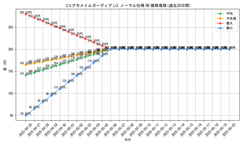 graph_rarity_5845