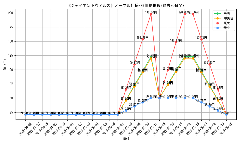 graph_rarity_5845
