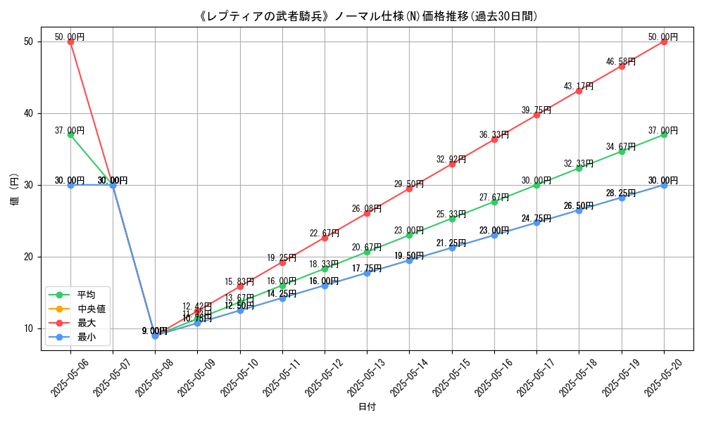 graph_rarity_5845