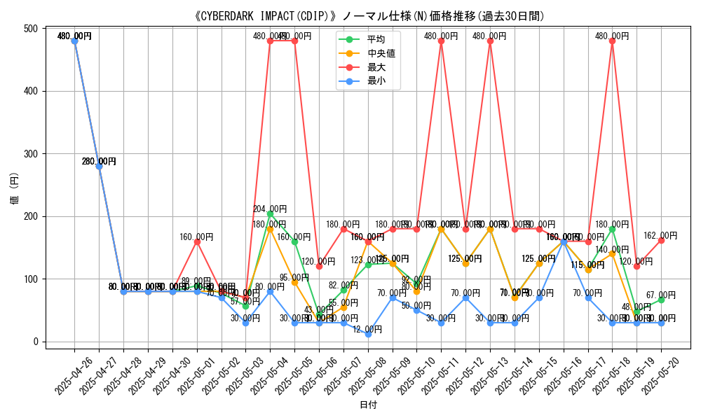 graph_rarity_5845