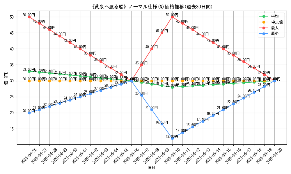 graph_rarity_5845