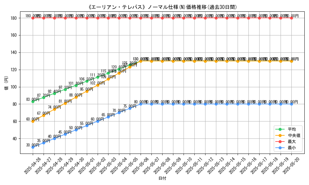 graph_rarity_5845
